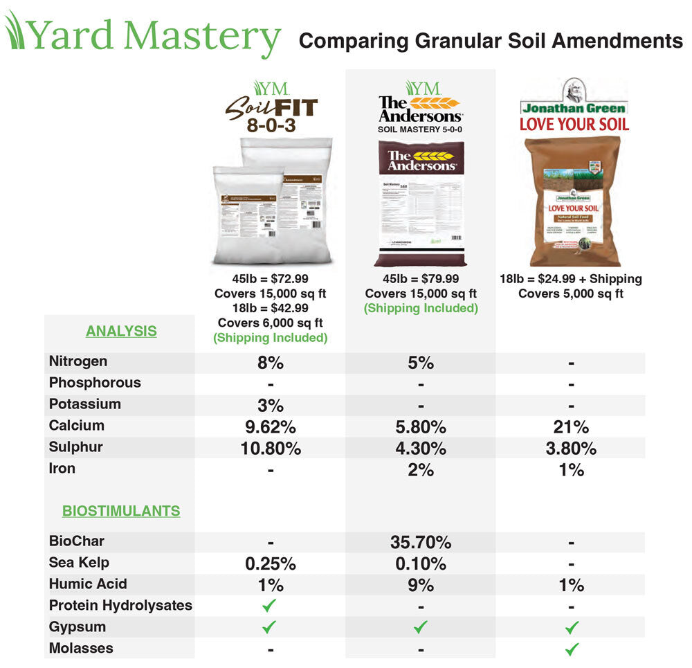 8-0-3 Soil Fit - Natural Based Fertilizer