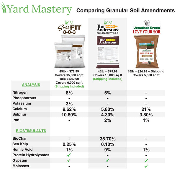 8-0-3 Soil Fit - Natural Based Fertilizer