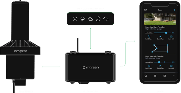 Irrigreen Smart Sprinkler (Click Link Below to build your system)