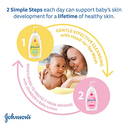 Johnson's Baby Shampoo, Tear-Free Gentle Formula